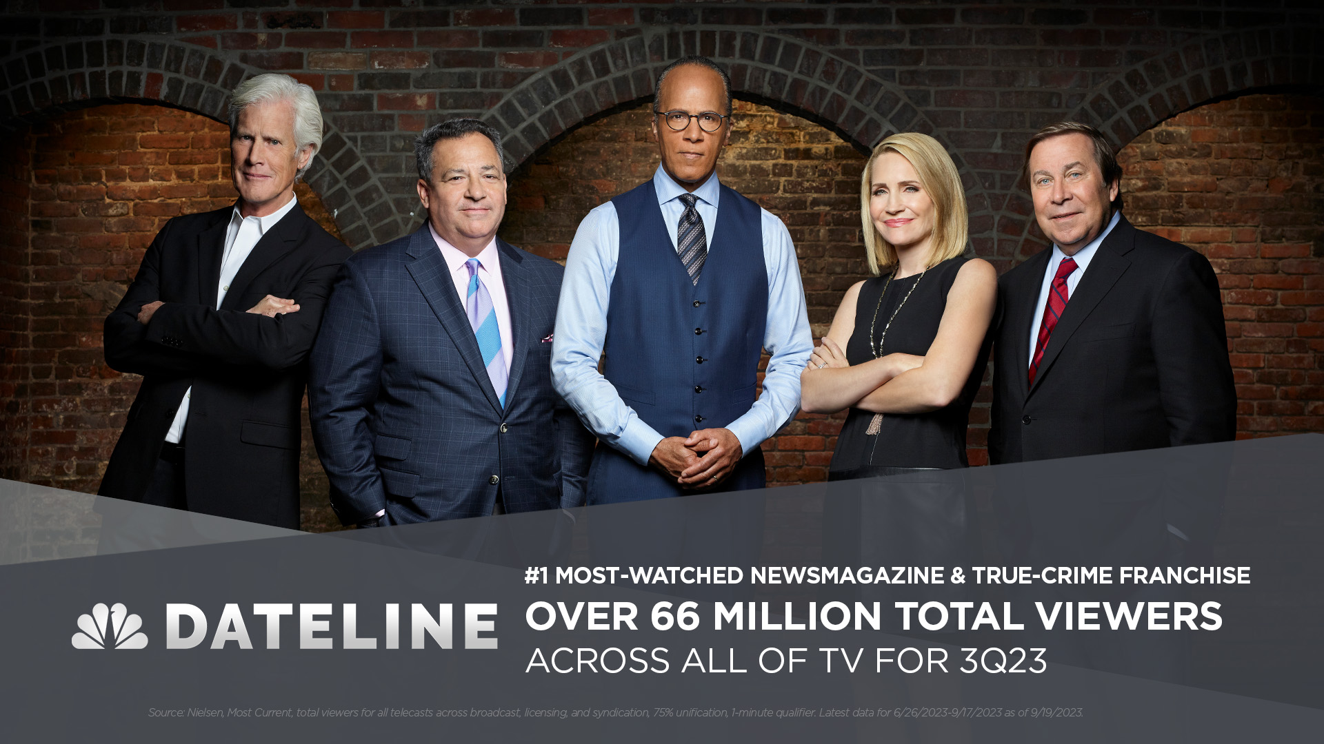 DATELINE NBC IS THE #1 MOST-WATCHED NEWSMAGAZINE WITH OVER 66 MILLION TOTAL VIEWERS ACROSS ALL OF TV FOR 3Q23