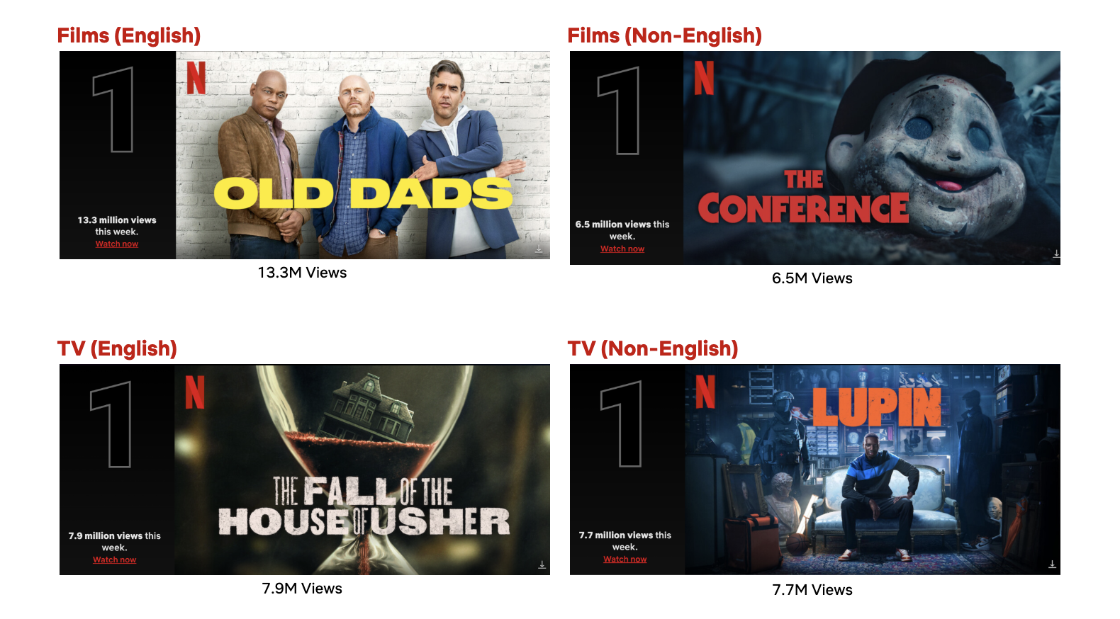 Netflix Top 10 Week of Oct. 16: "Old Dads" Debuts at #1