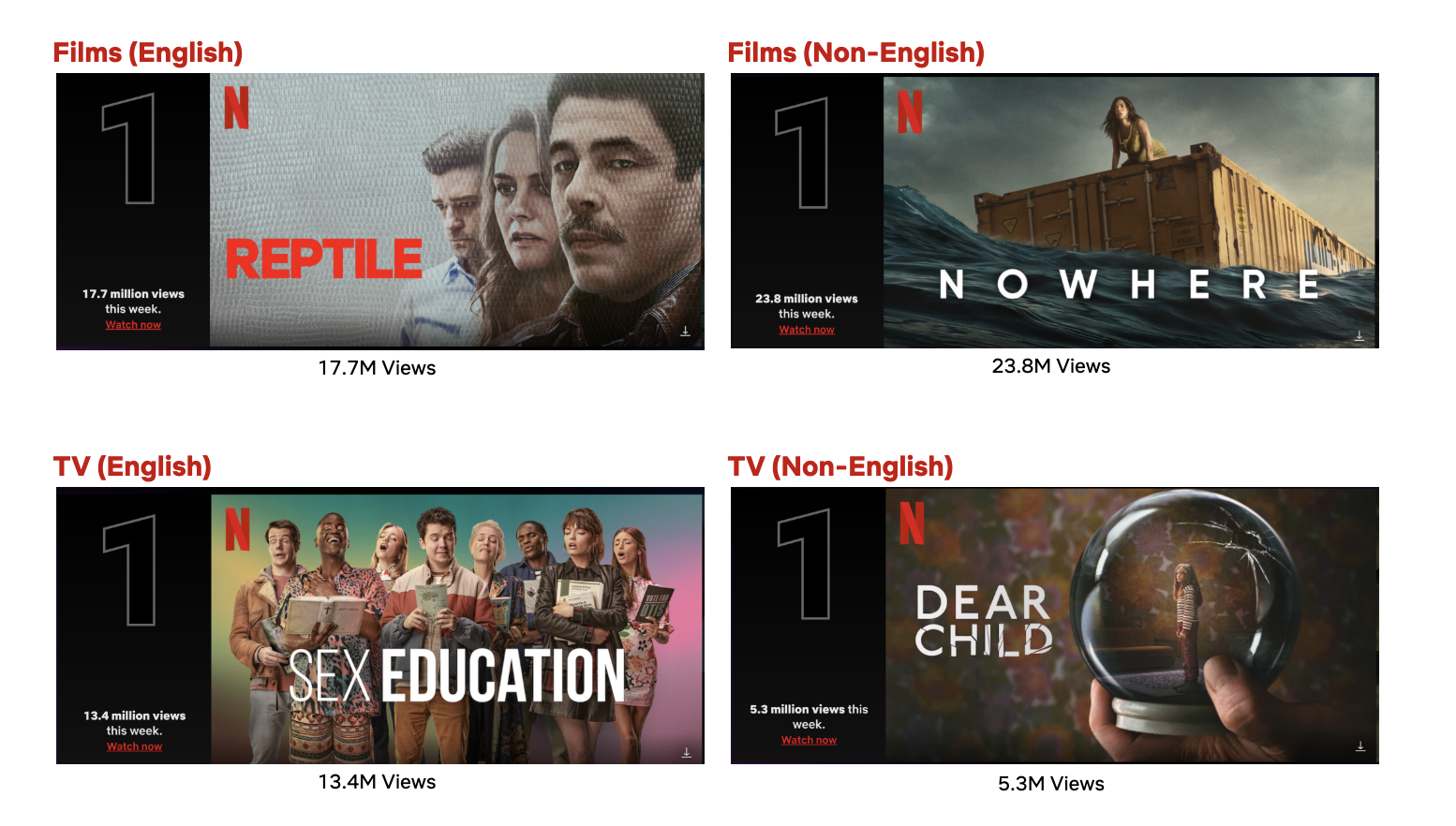 Netflix Top 10 Week of Sept. 25: "Reptile" and "Nowhere" Debut at #1