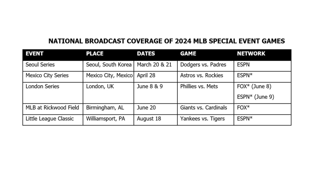 ESPN's International MLB Game Schedule in 2024 to Include Shohei Ohtani