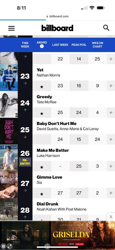 Luke Harrison Re-Enters Billboard AC Charts At #26 With Hit Single “Make Me Better”