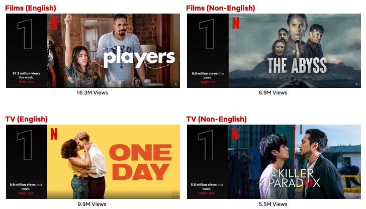 Netflix Top 10 Week of Feb. 12: "One Day" Rises to #1