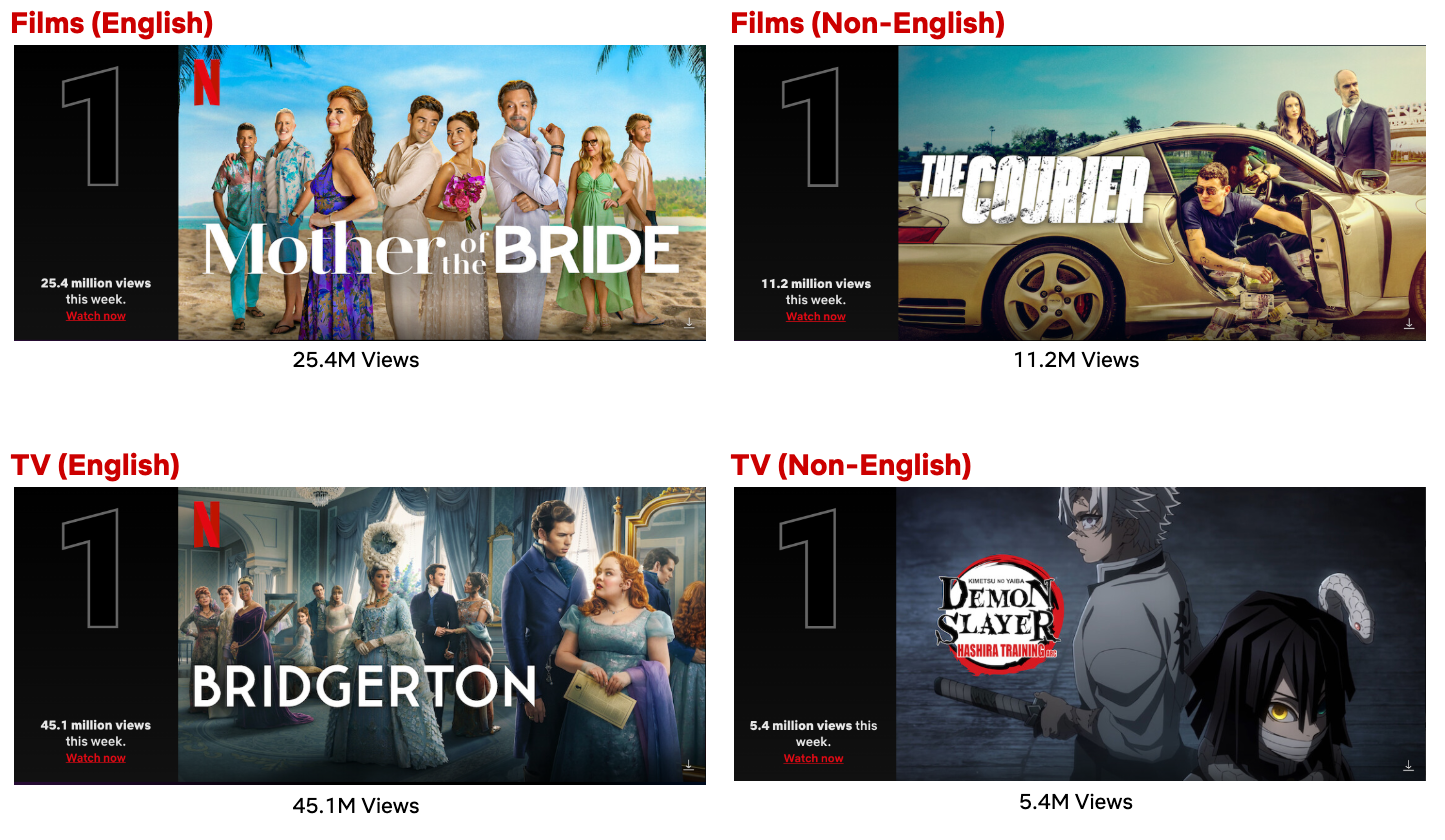 Top 10 Week of May 13: ‘Bridgerton’ Season 3 Crowned #1