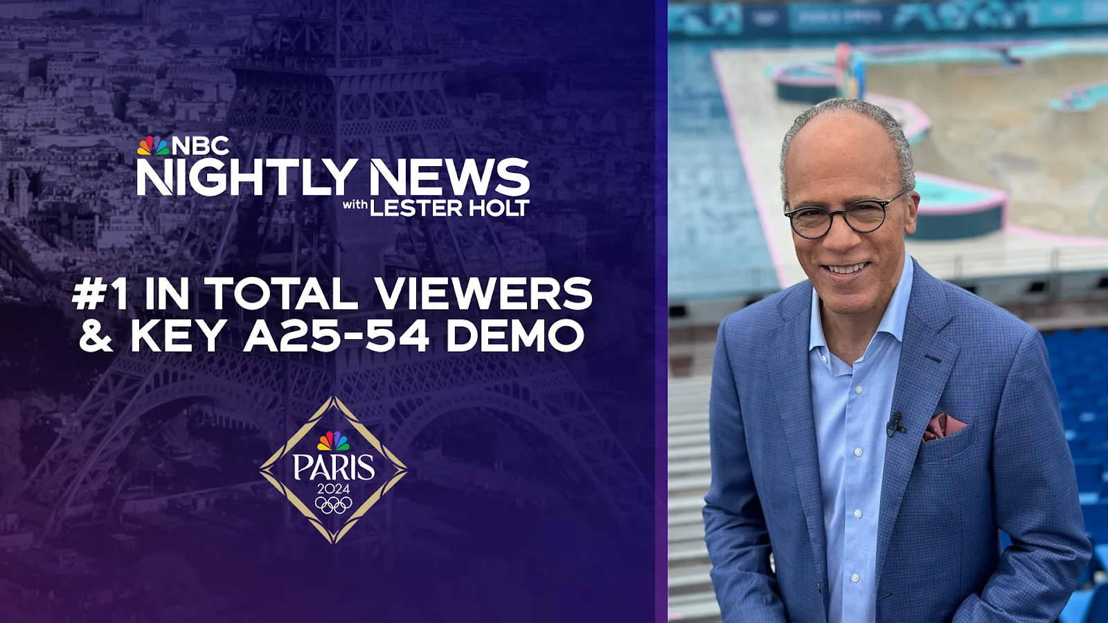 NBC Nightly News with Lester Holt is the #1 Most-Watched Program in all of TV for 3rd Consecutive Week