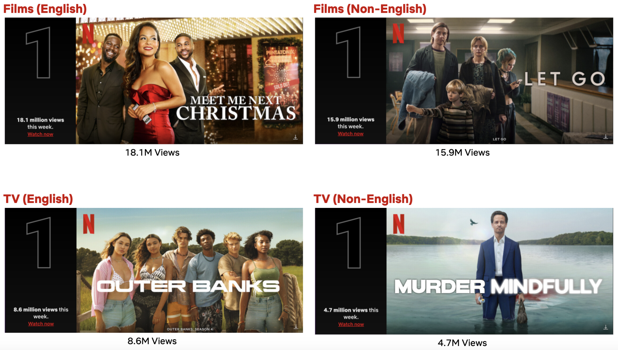 Netflix Top 10 Week of Nov. 4: "Countdown: Paul vs. Tyson"; "Meet Me Next Christmas" Unwraps #1